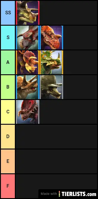 JWA Three Horned Beasts Tier List