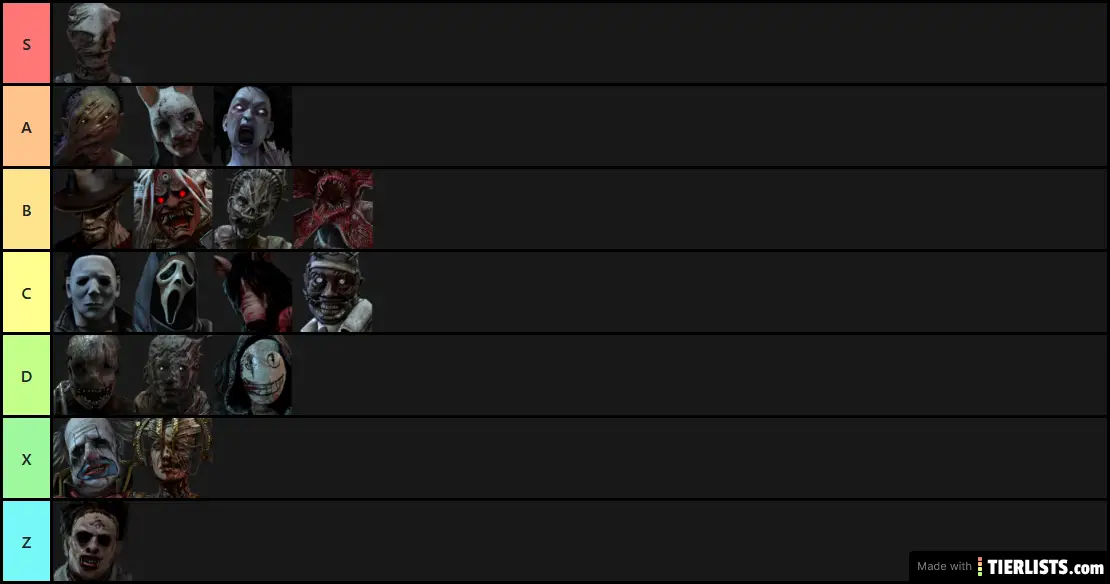 killer tier list 2020