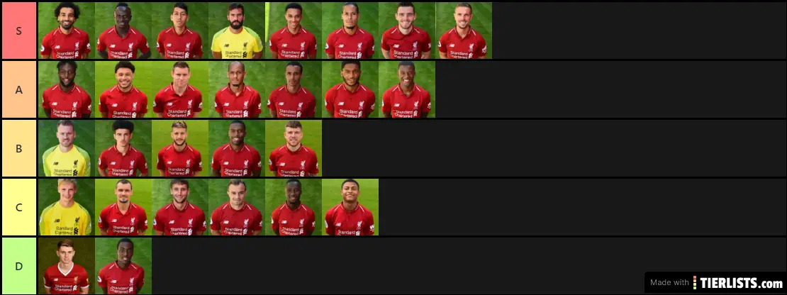 LFC Players