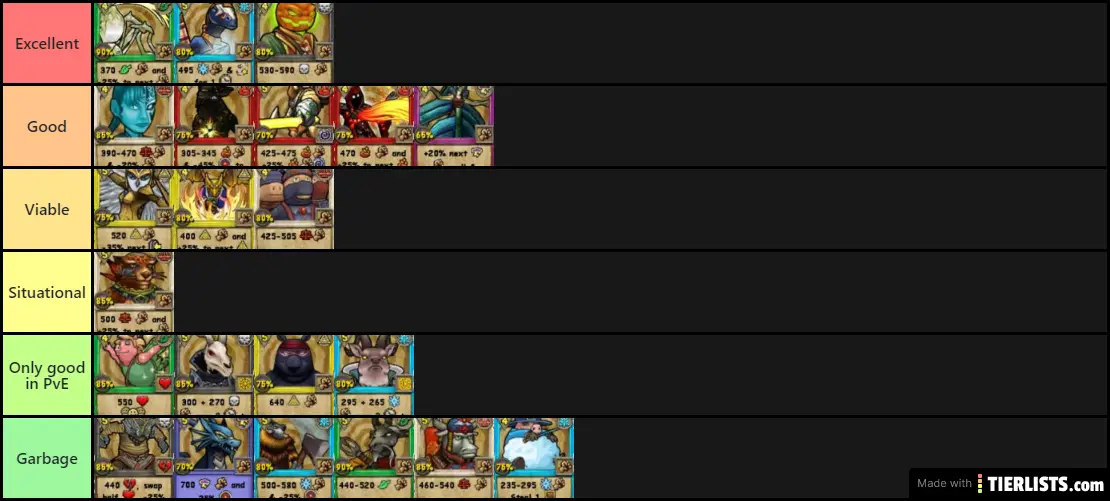 Lore Spells Tier List (PvP based)