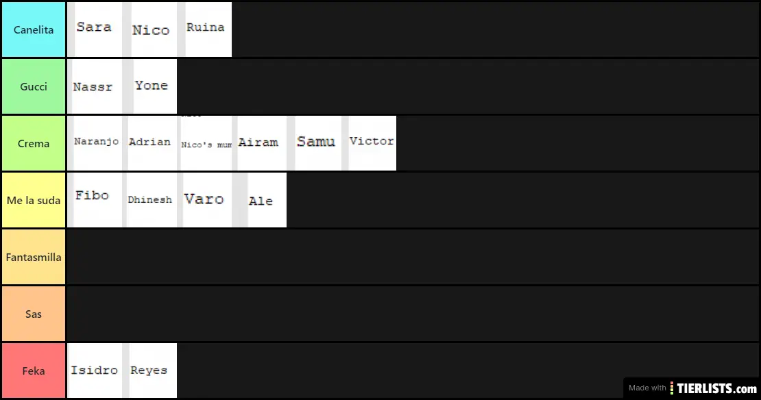 Los Reals (y el resto)