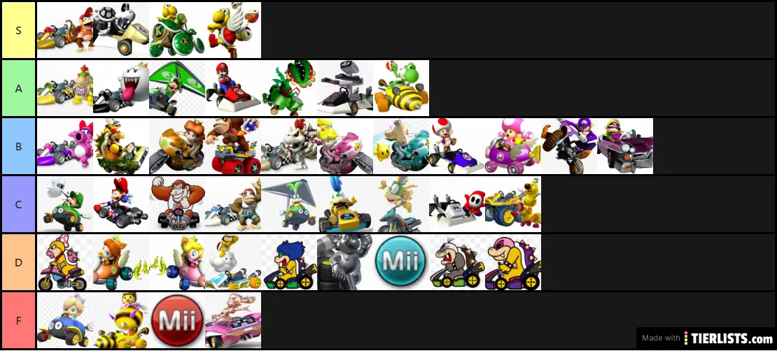 Mario Kart Characters