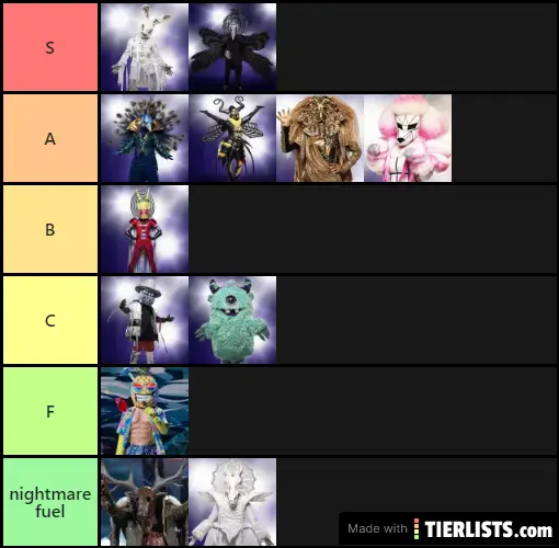Masked Singer Costume Ratings Season 1