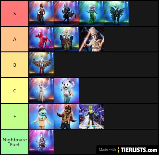 Masked Singer Costume Ratings Season 2