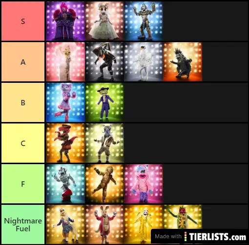 Masked Singer Costume Ratings Season 3