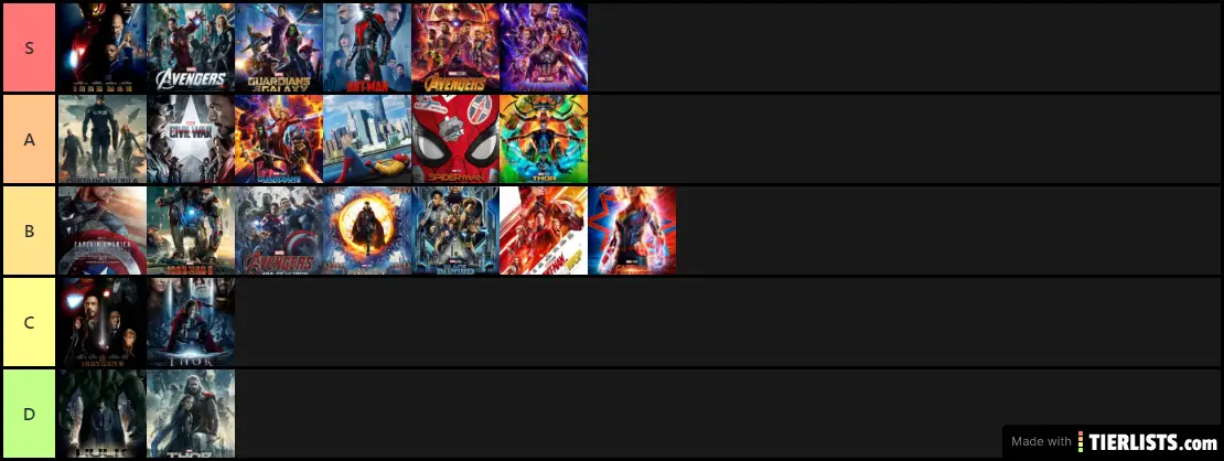 MCU Tier List 2