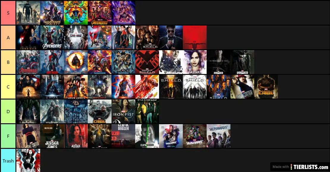 MCU Tier List