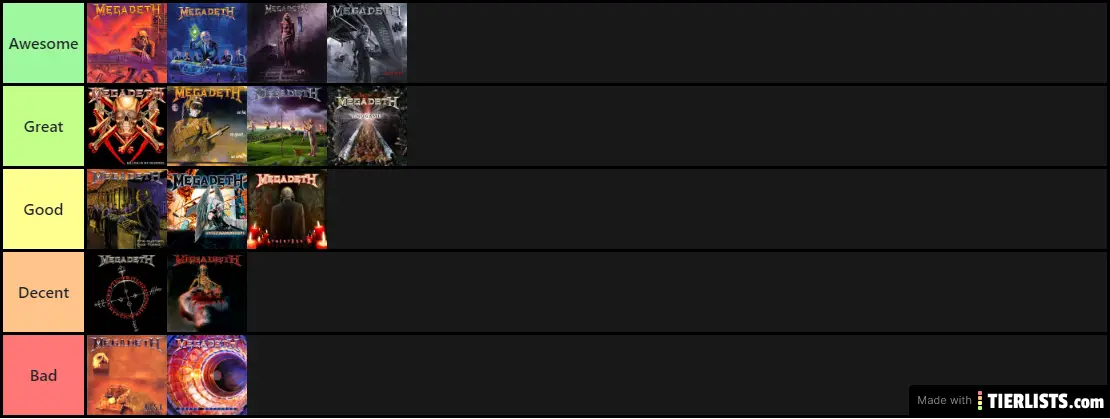 Megadeth Albums Ranked