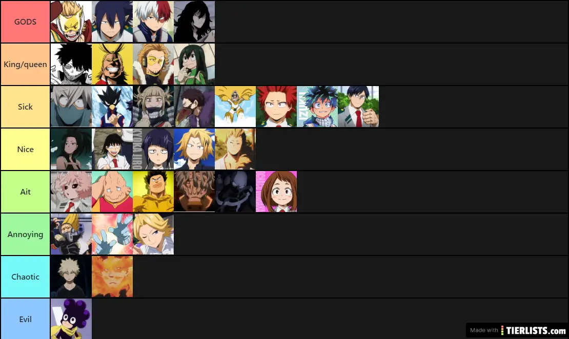 MHA Tier list