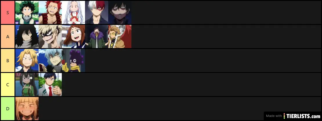 MHA tier list
