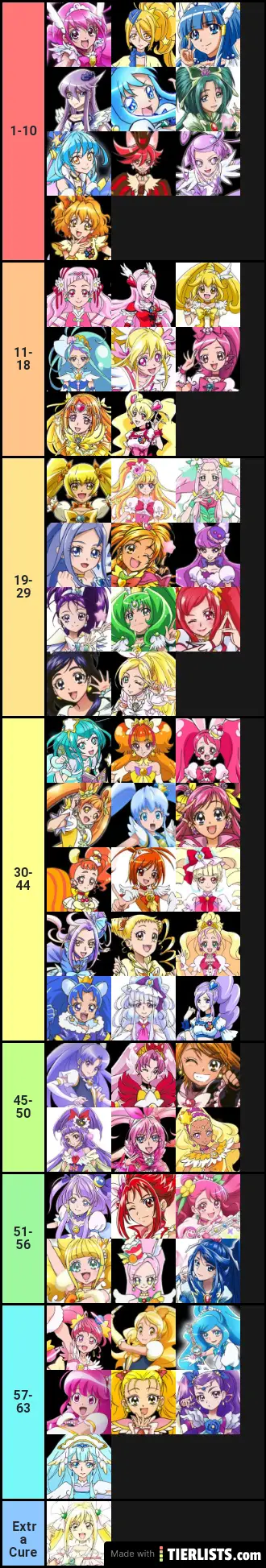 MimiHappy's Tier List! đđđ