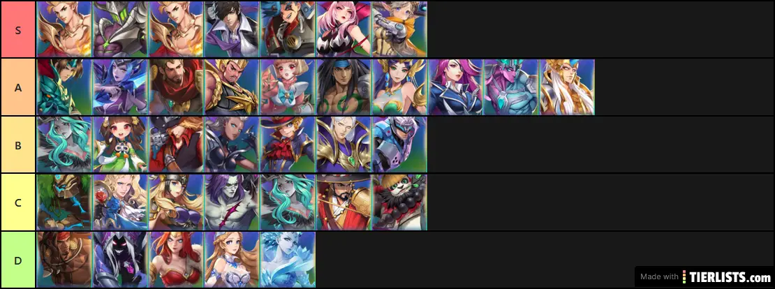 MLA Tier List