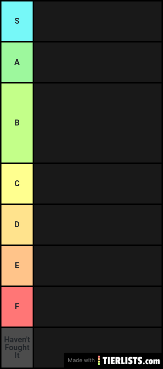Monster hunter Gen 2 Tier List
