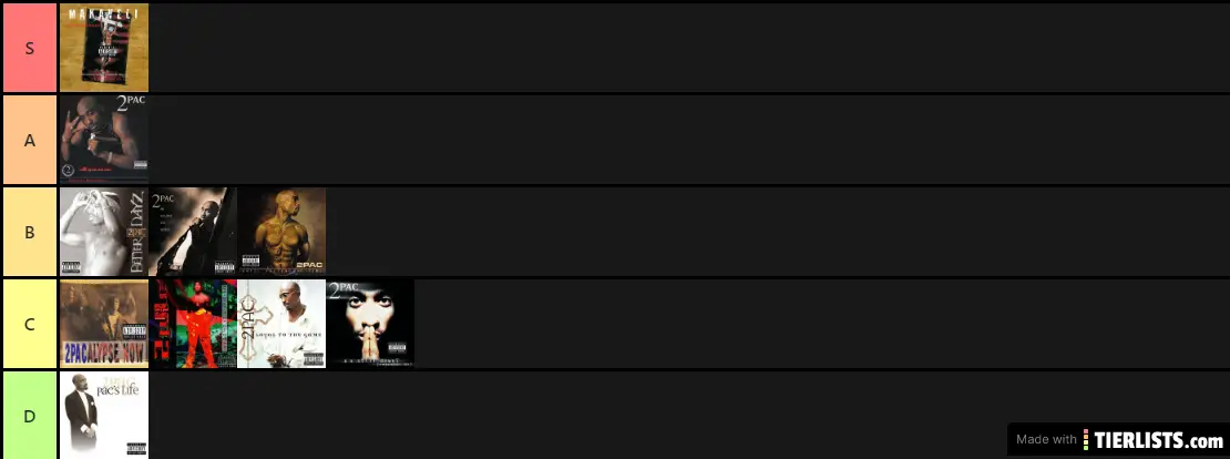 My 2Pac Tier List