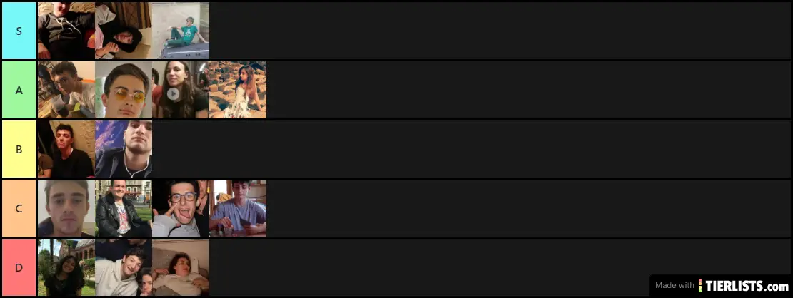My friends IQ tier