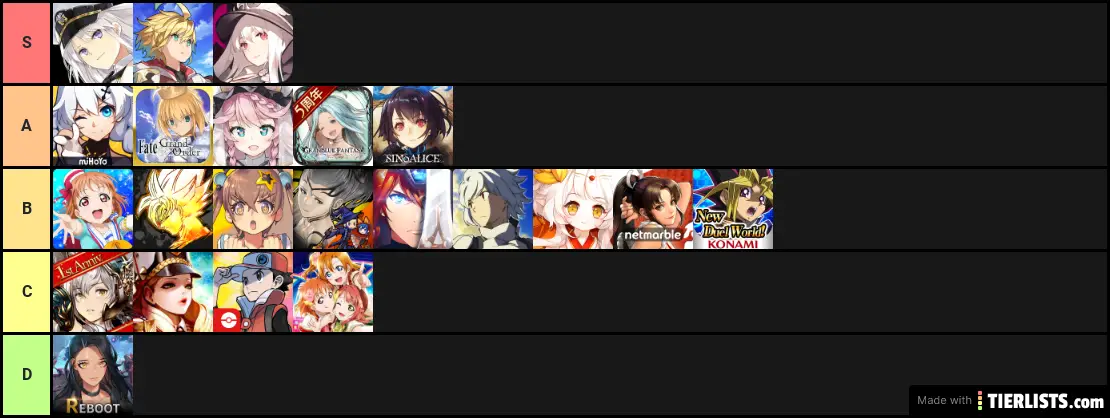 My gacha tier list