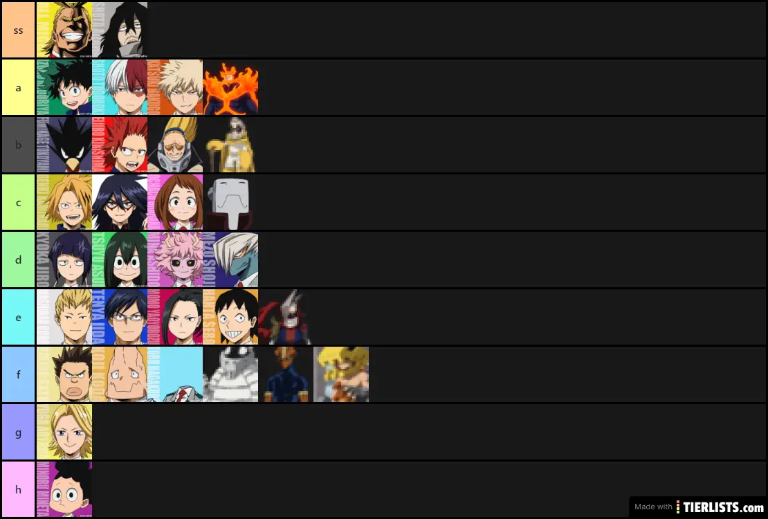 my hero rank