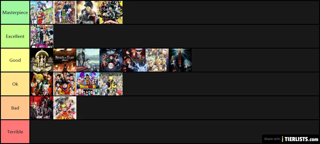 My Shonen Animes Tier List (March - 2021)