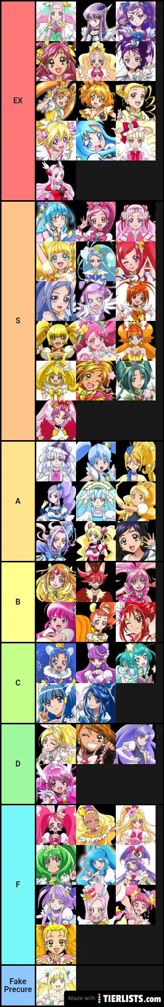 My Tier List!! đđ