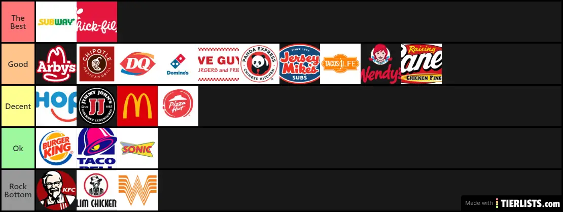 My Tier List (Fast Food)