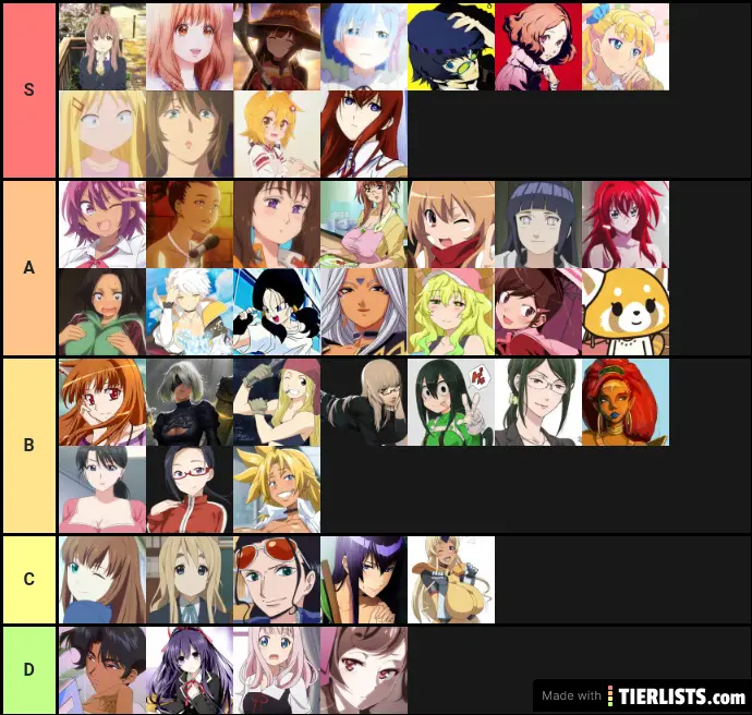 My Waifu Tier List Updated