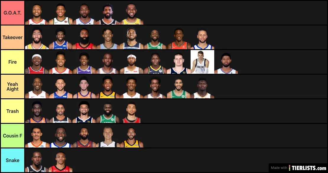 Nba Tier List