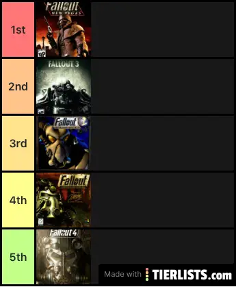 New fallout list may