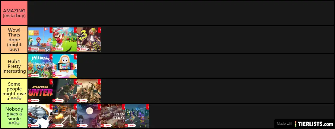 Nintendo Direct 2.17.2021 Tierlist