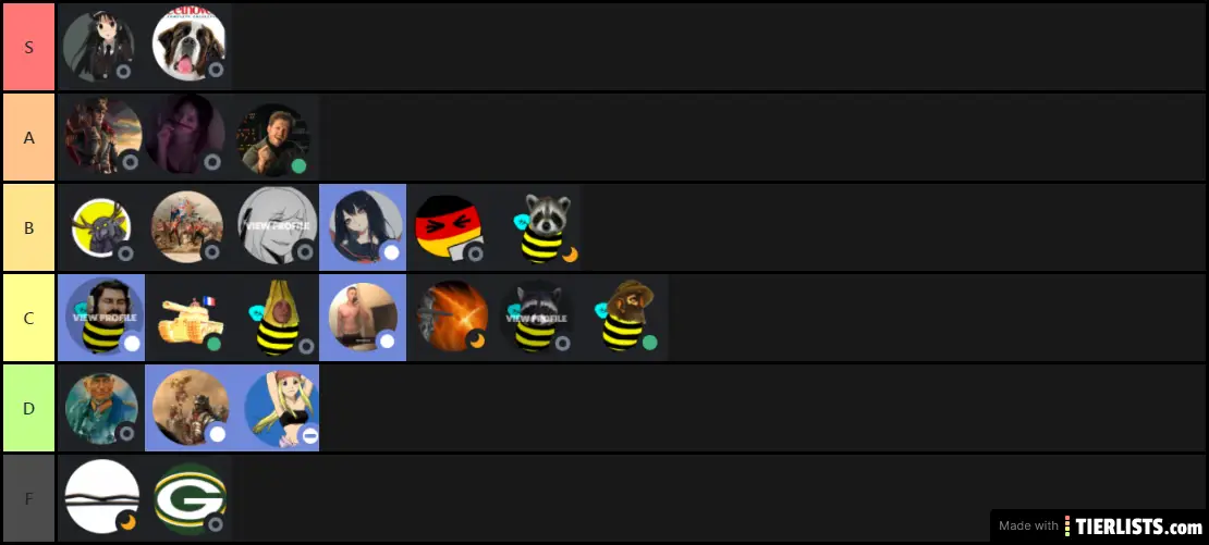 Obejctive Hoi4 Tier list