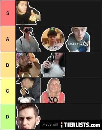 Official Albanova Tier List