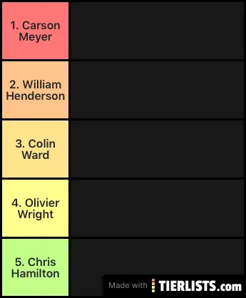 Oklahoma’s best DB’s