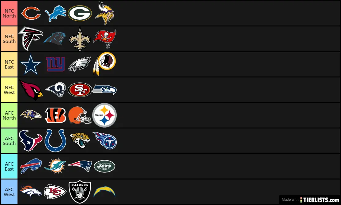 Original Realignment