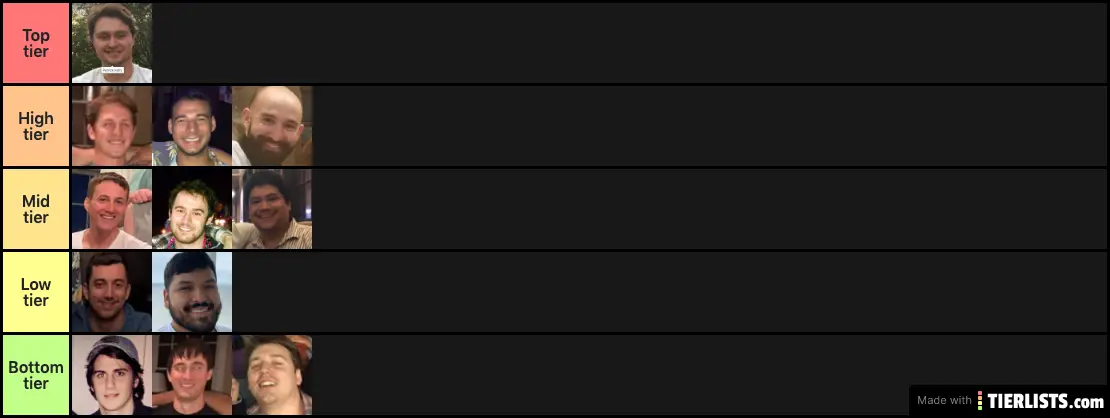 our guesses