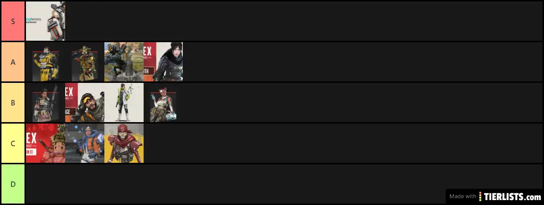Phil's Apex Tier List