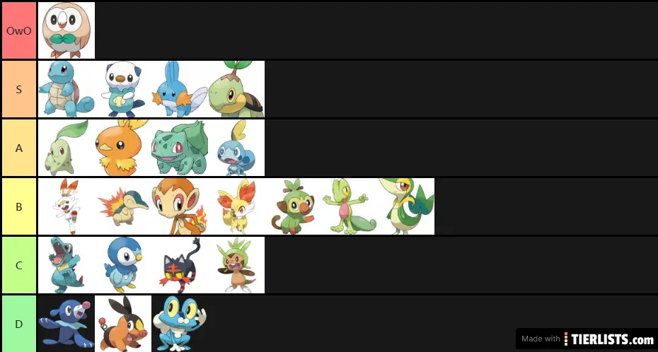 Pokemon gen 1-8 stats and cuteness combined