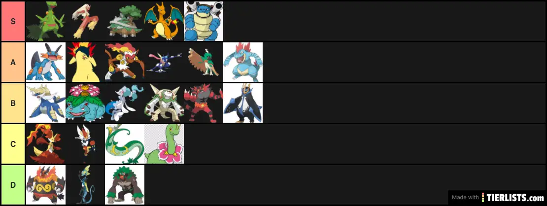 Pokemon starters final evolution tier list