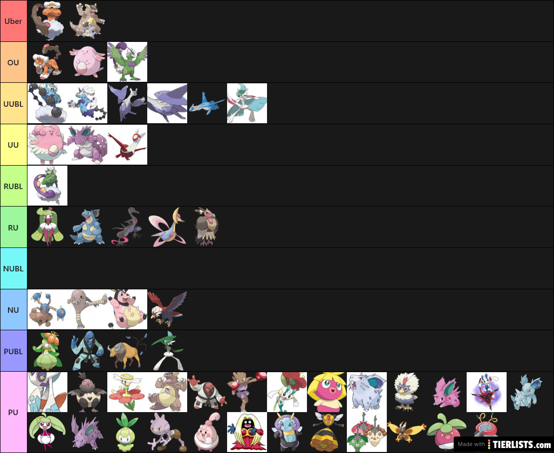 Pokemon Tiers by Gender