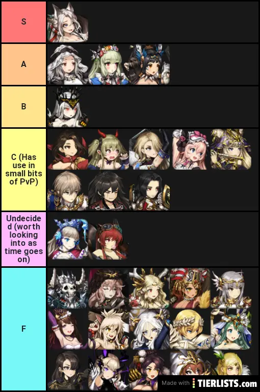 Potion's Brown Dust Jump Start Tierlist (Or who you should pick up in a 6D meta)