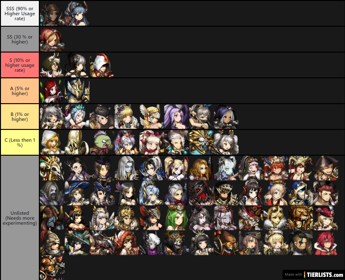 Potion's Brown Dust Novice Arena Usage 4 Star List (10/8/2019)