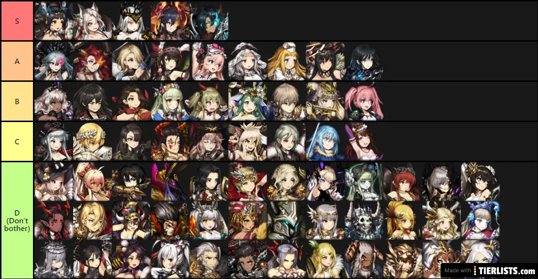 Potion's Brown Dust Reroll Tierlist (10/06/2019)