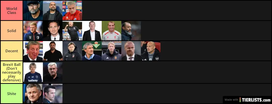 Premier League Managers
