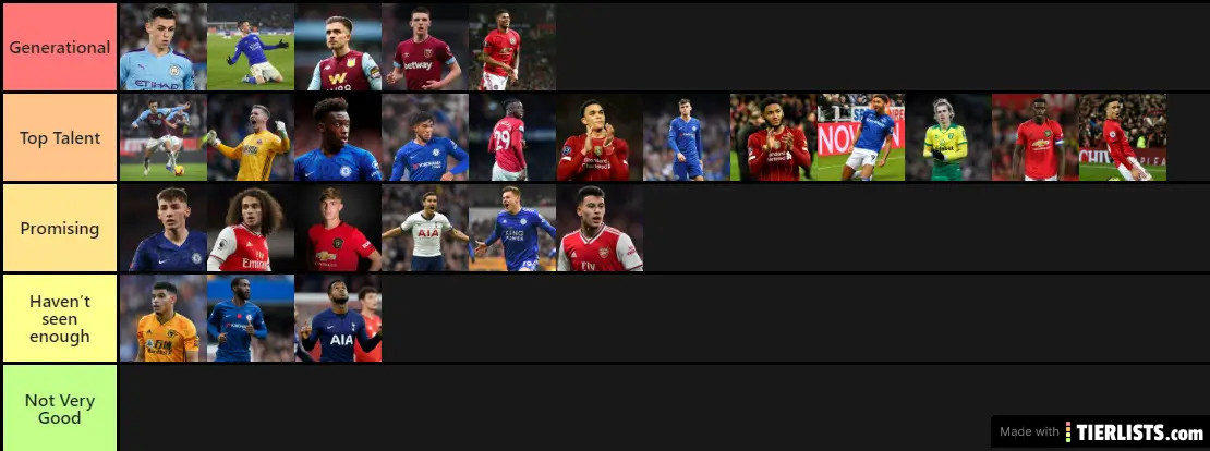 Premier League Talents