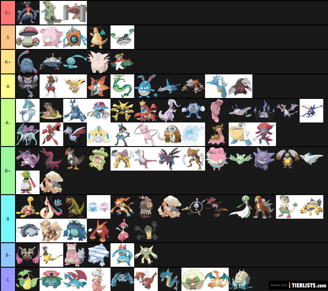 PRO tierlist lipiec 2019