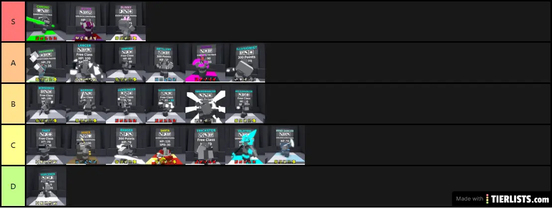 "PROJECT SUBMUS ACCUDO" Tier List