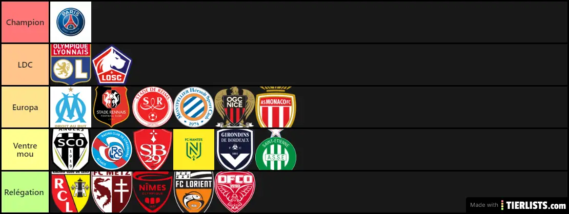 Prono Ligue 1 2020/2021 (sans mercato)