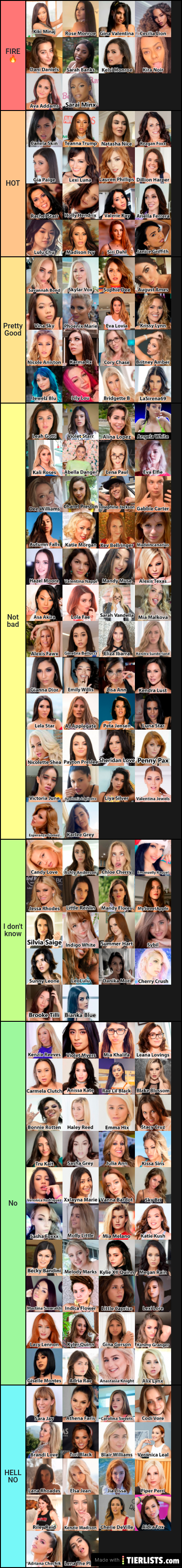 PS tierlist