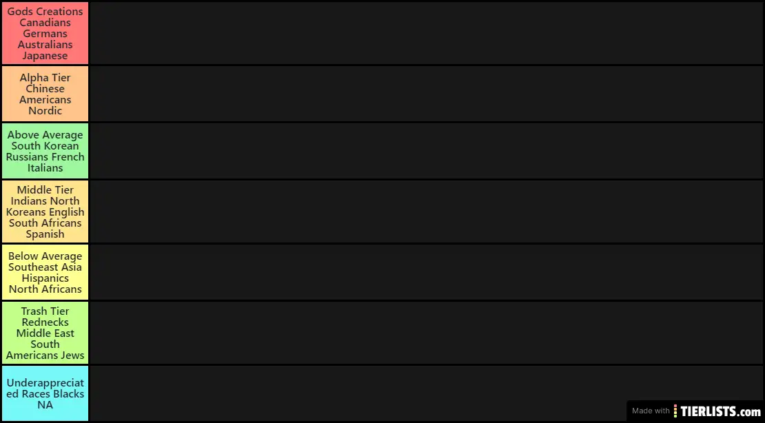 Race Tierlist