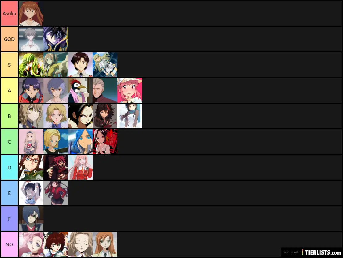 REAL WAIFU TIER LIST