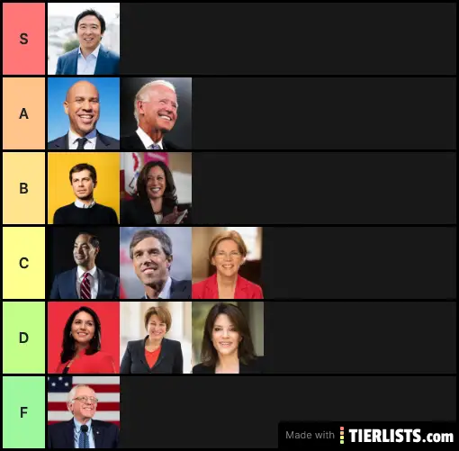 Renewed 2020 Tier List