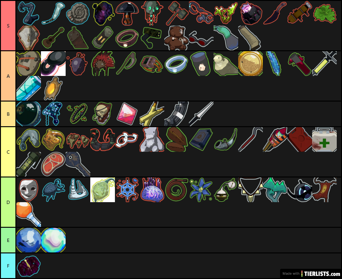 RoR2 Tier List